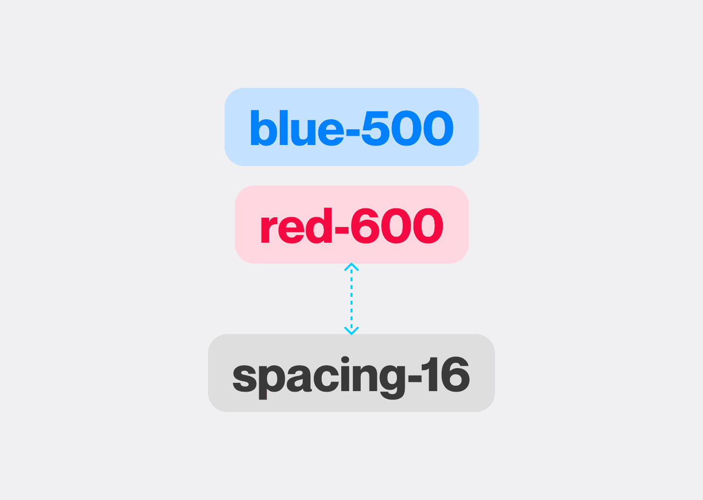 Design Tokens: A Practical Guide to Naming, Tiers, and the Figma-to-Code Workflow