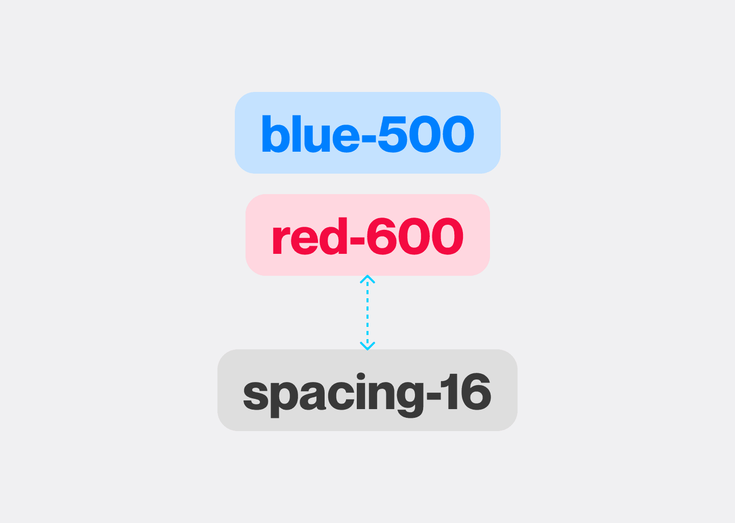 Design Tokens: A Practical Guide to Naming, Tiers, and the Figma-to-Code Workflow