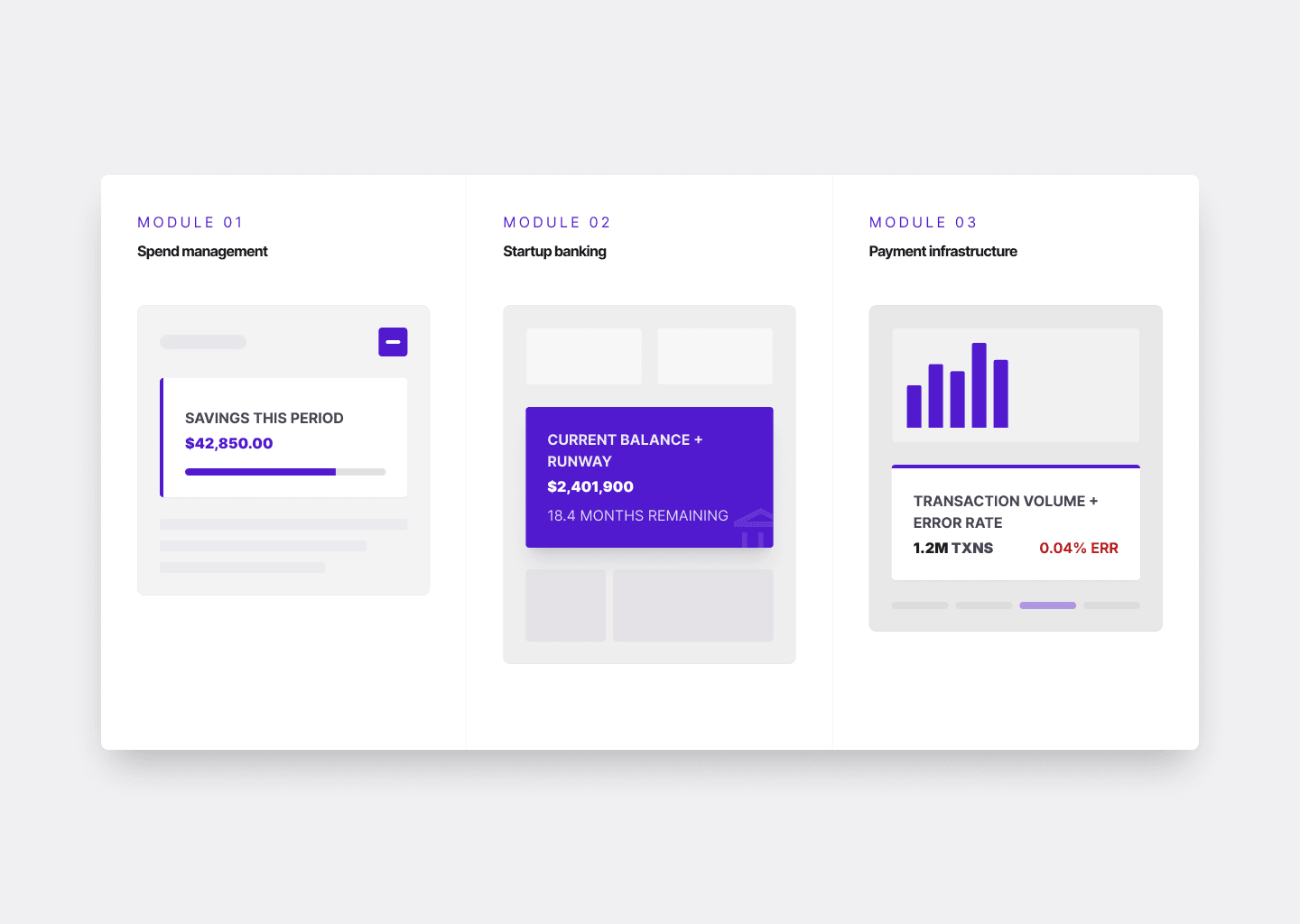 Fintech dashboard hierarchy comparison: spend management vs banking vs payments