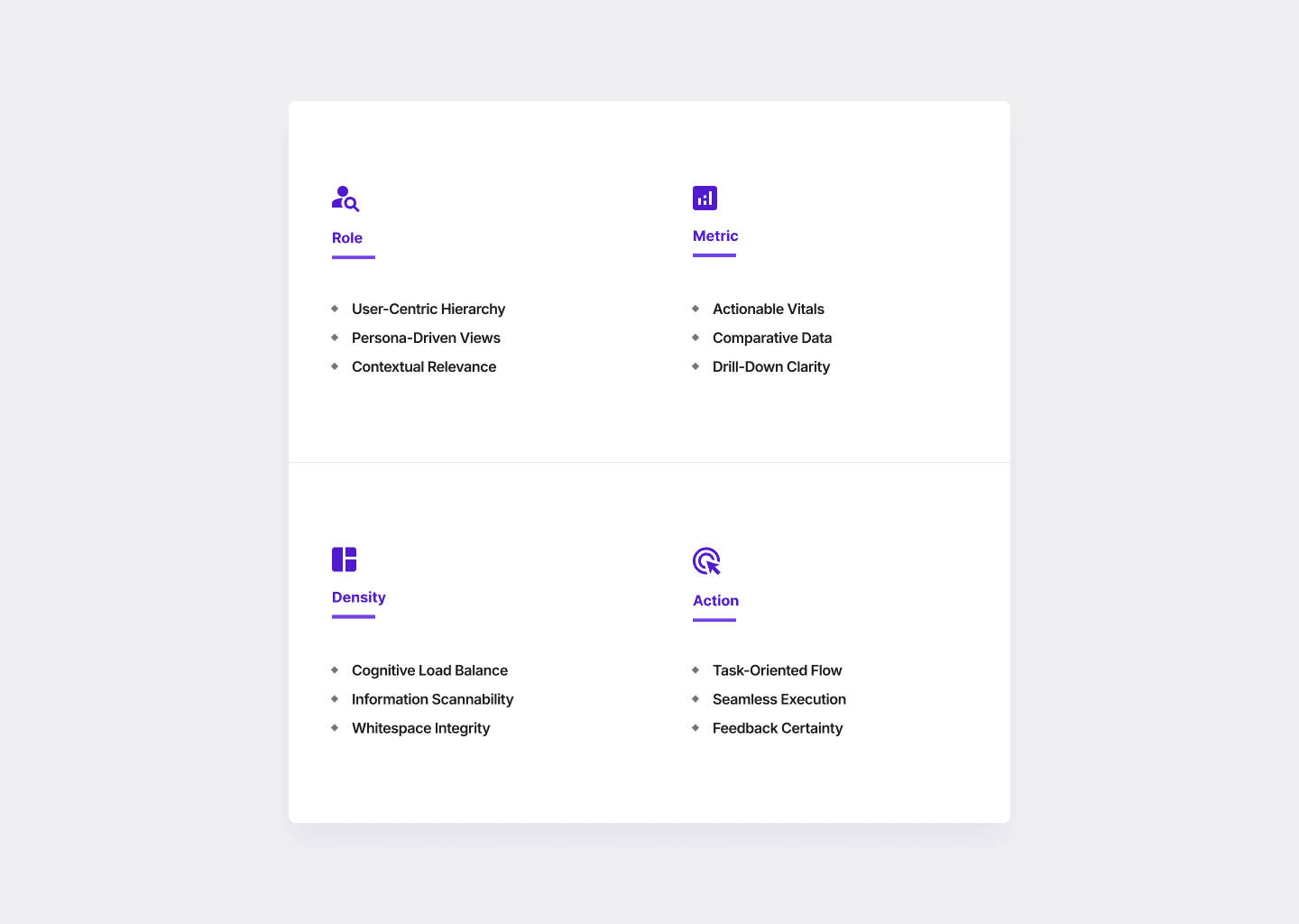 Masterly Fintech Dashboard Framework: Role, Metric, Density, Action