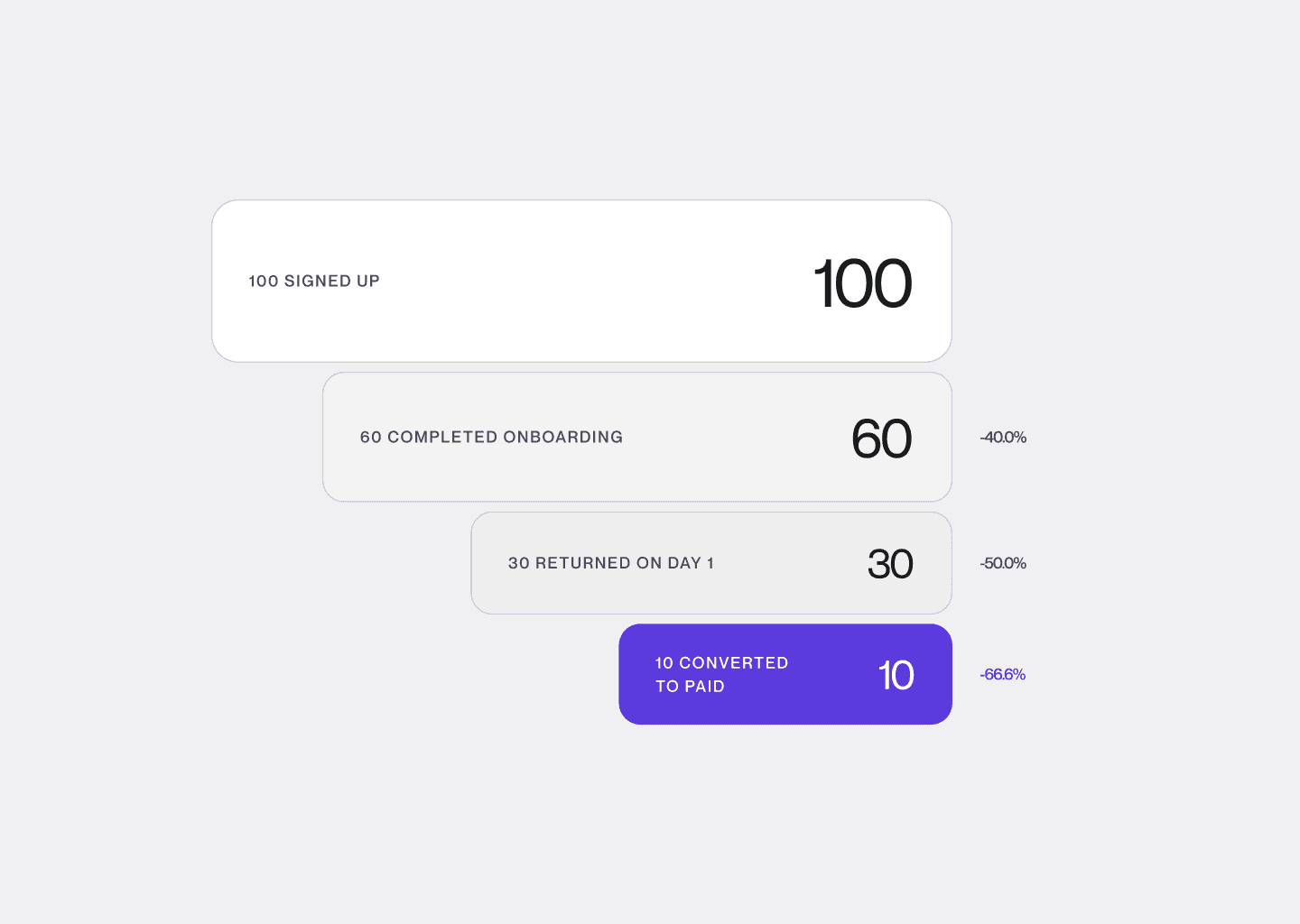 The Complete Guide to SaaS Onboarding UX: What Works in 2026