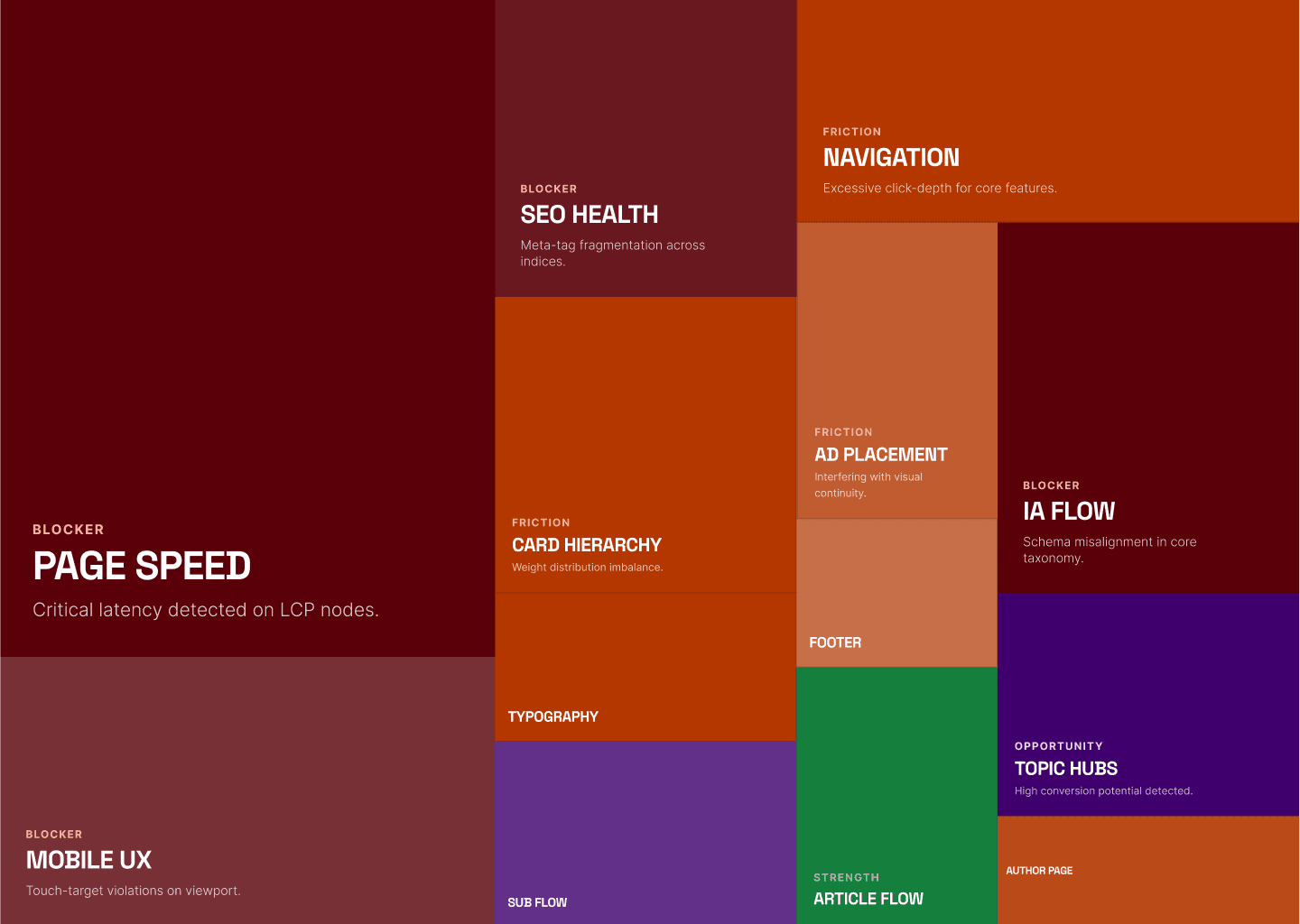 How to Conduct a UX Audit (And What to Do with the Findings)