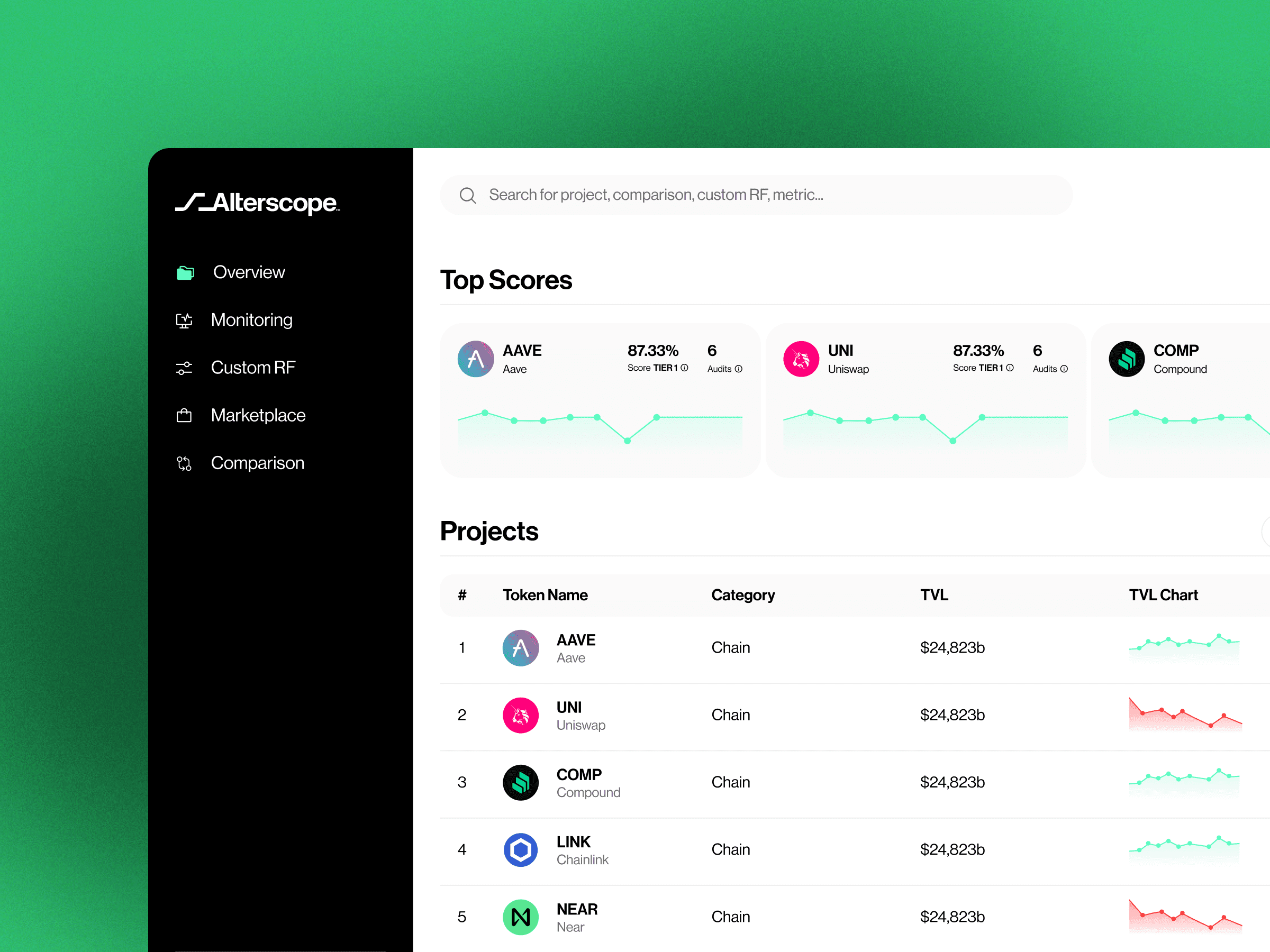 Alterscope