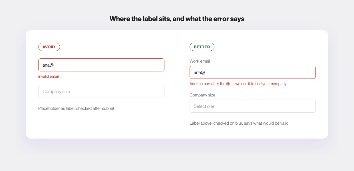 Two sign-up forms side by side. On the left, labelled Avoid: an email field whose only label is the placeholder, showing ana@ with the error "Invalid email" underneath, and a second field labelled only by its placeholder Company size. On the right, labelled Better: the same email field with a persistent Work email label above it and the message "Add the part after the @ — we use it to find your company", and a Company size field with a visible label above a Select one control