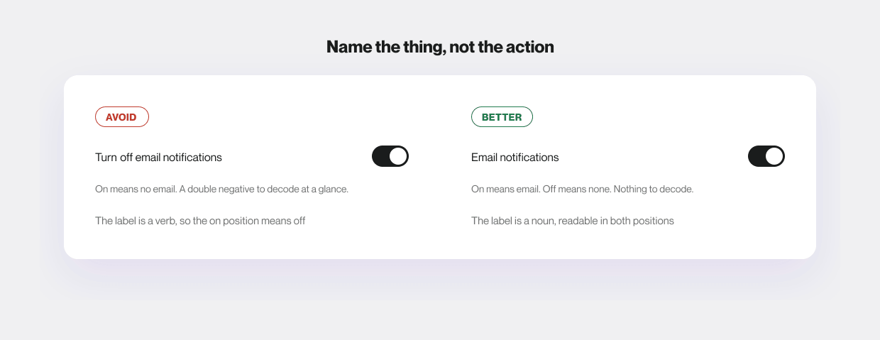 Two settings rows with switches, both in the on position. Left, labelled Avoid: the label reads "Turn off email notifications", so on means no email. Right, labelled Better: the label reads "Email notifications", readable in both positions