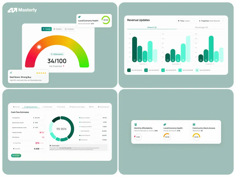 PropScore dashboard — scoring gauge, revenue charts and market signals