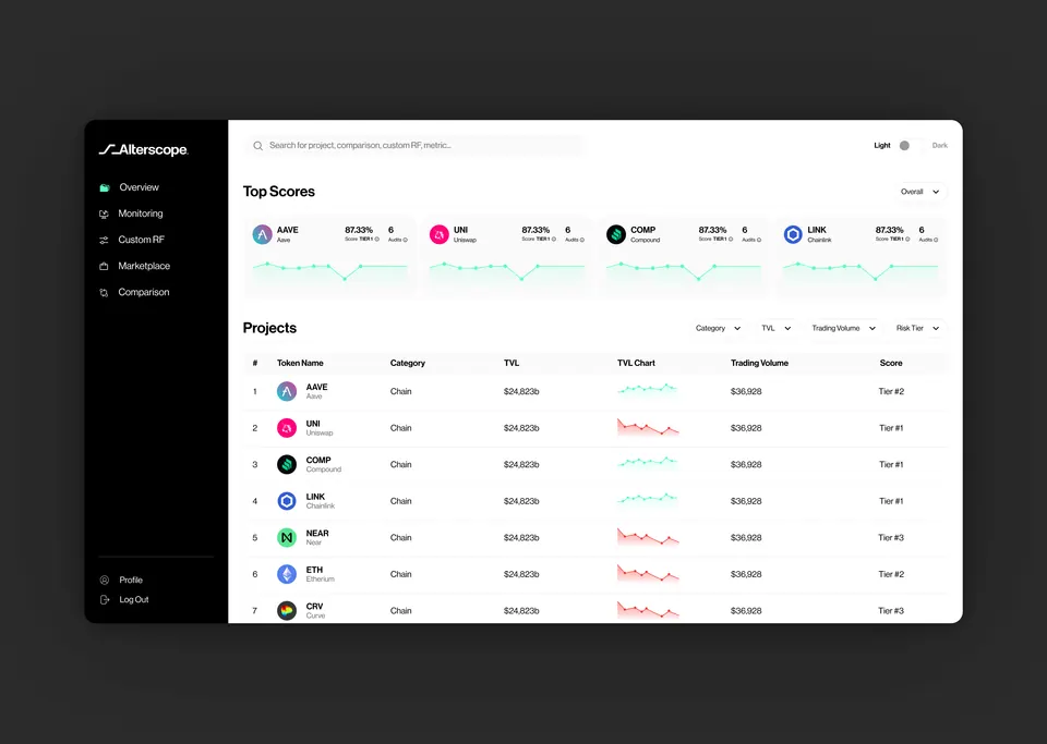 Alterscope dashboard on tablet — project scores table and risk monitoring