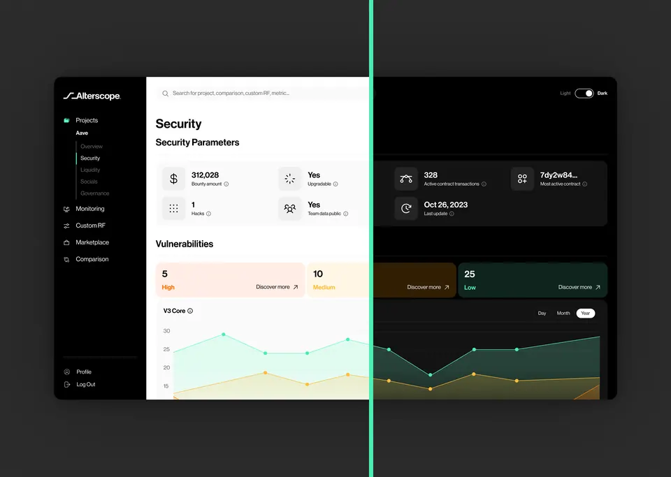 Alterscope security dashboard — vulnerability parameters in light and dark