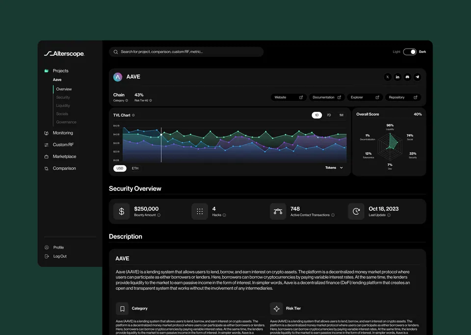 Alterscope asset detail — AAVE risk breakdown and security overview