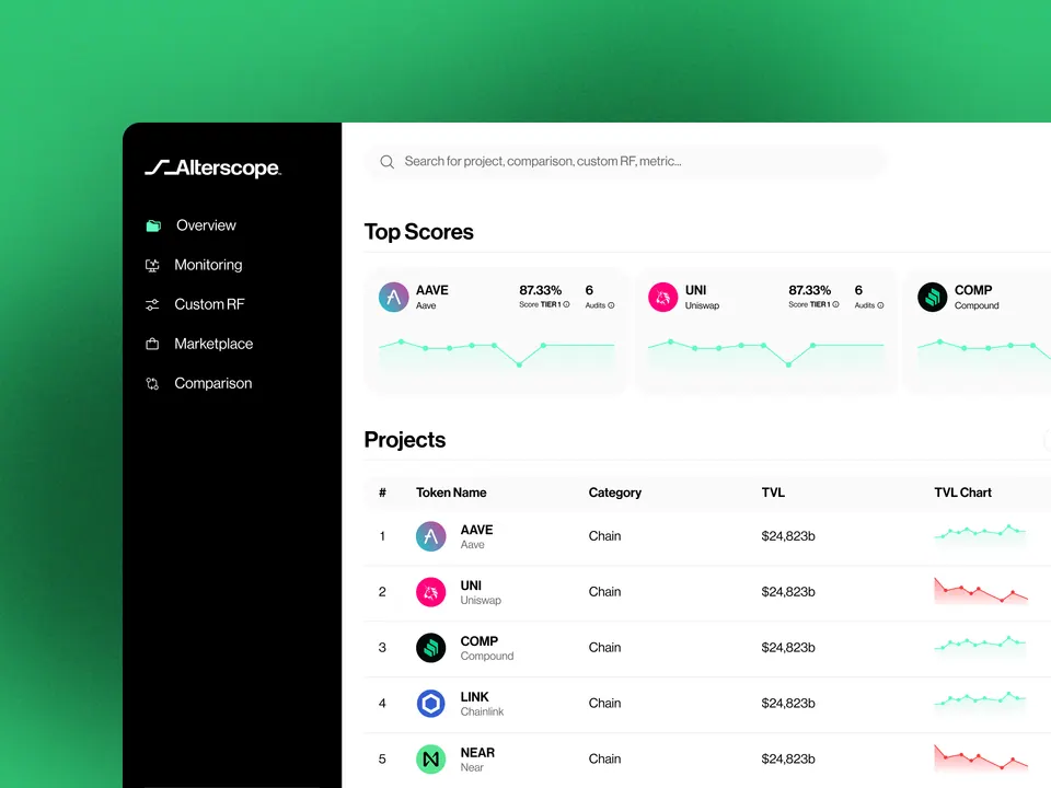 Alterscope risk analytics dashboard — token scores, TVL and trend charts