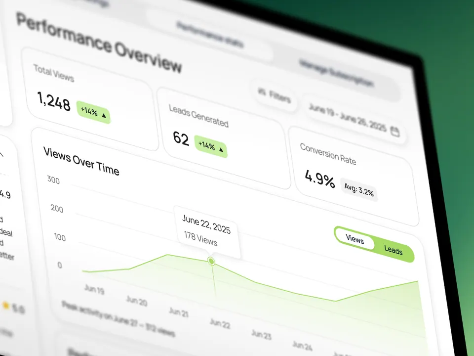Expert Listing agent dashboard — views, leads and conversion rate