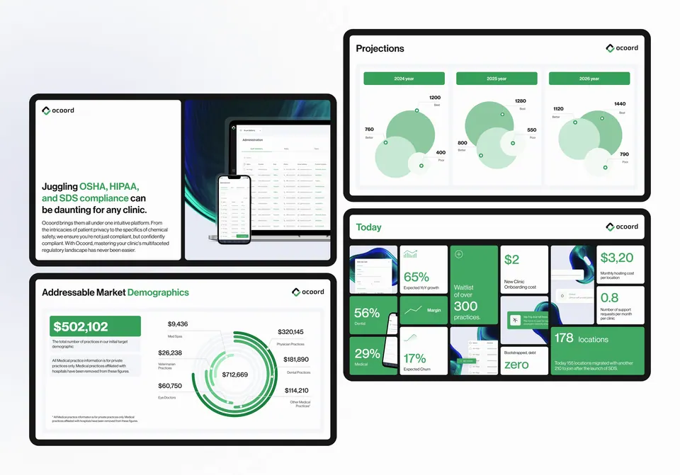 Ocoord pitch deck — projections and addressable market slides