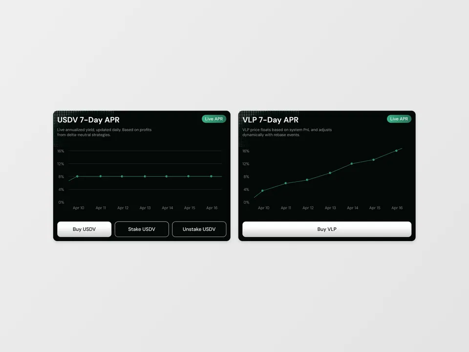 USDV performance charts — 7-day APR for USDV and VLP